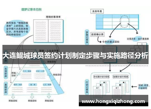 大连鲲城球员签约计划制定步骤与实施路径分析
