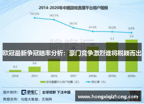 欧冠最新争冠赔率分析：豪门竞争激烈谁将脱颖而出